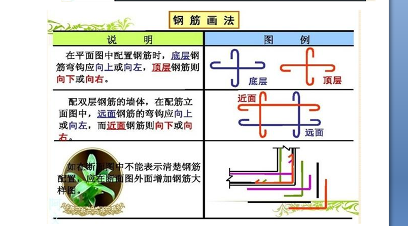 底筋和面筋的图解图片