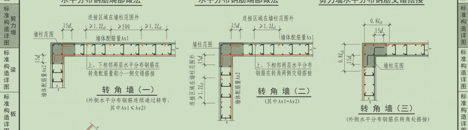 转角