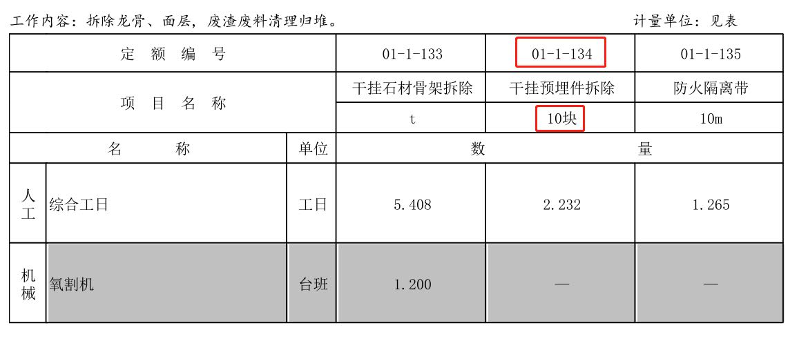 2020山东省修缮定额