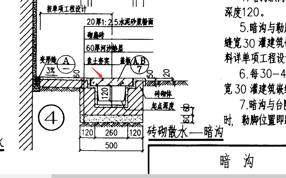 盖板