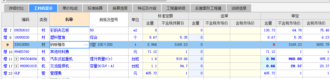 子目