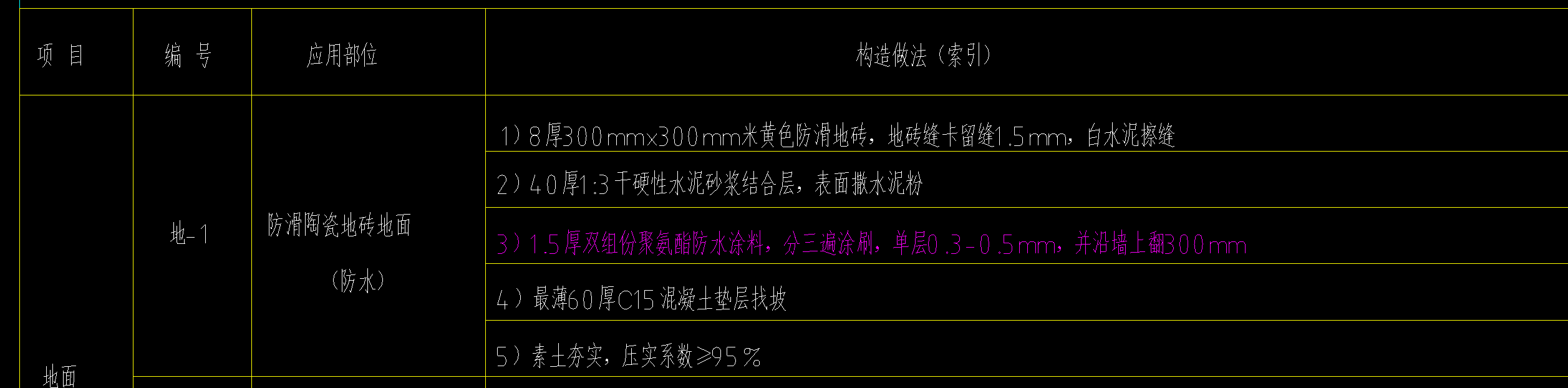 定额