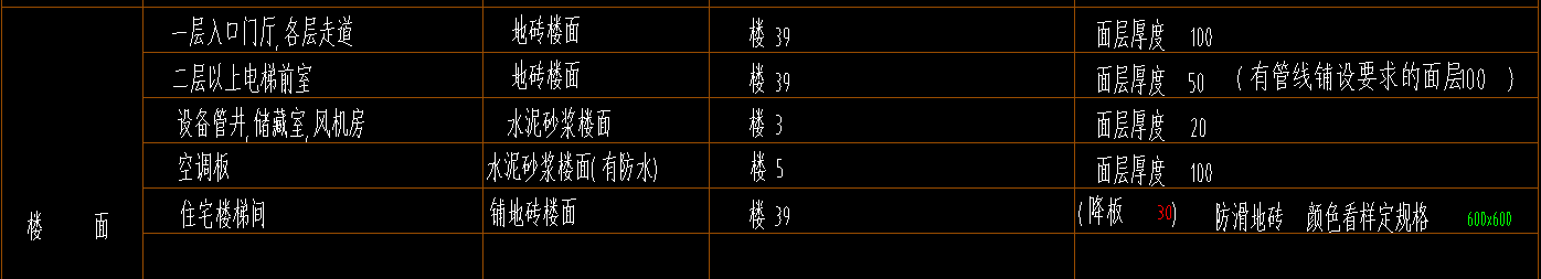 分开