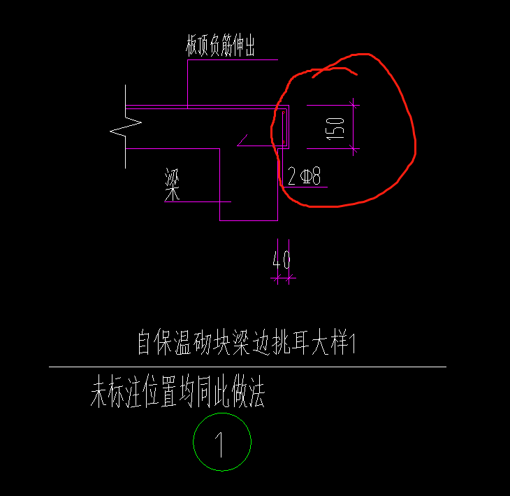 怎么布置