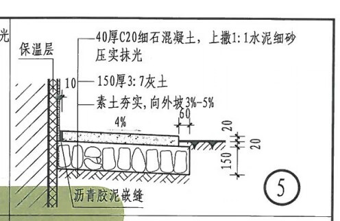 散水