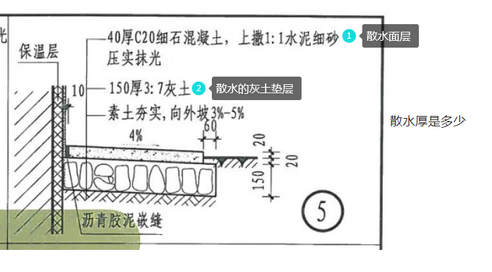 答疑解惑