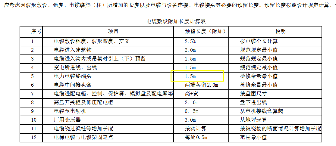 终端头