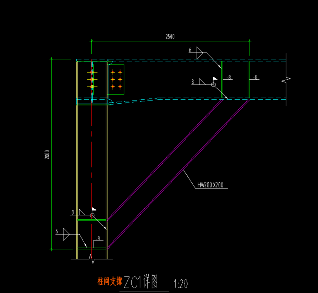 答疑解惑