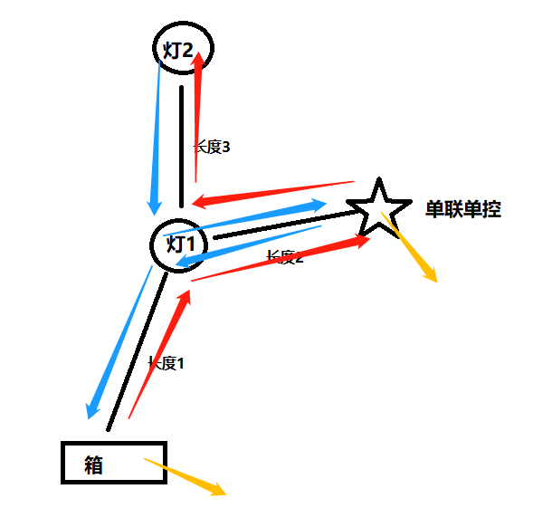 垂直高度