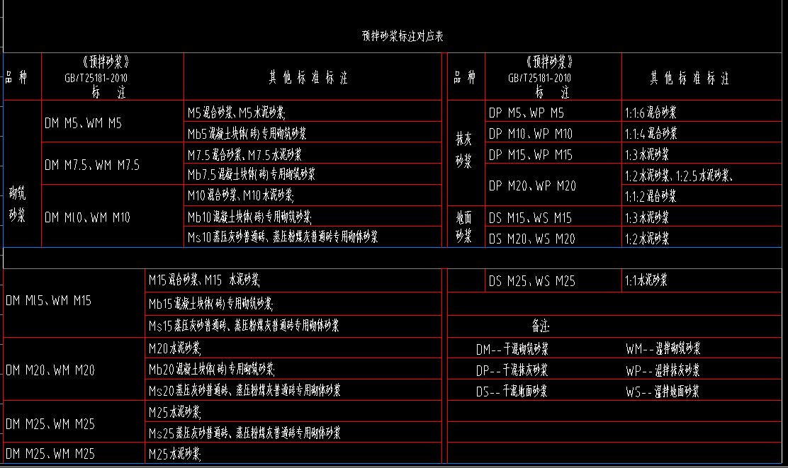 干混砂浆换算