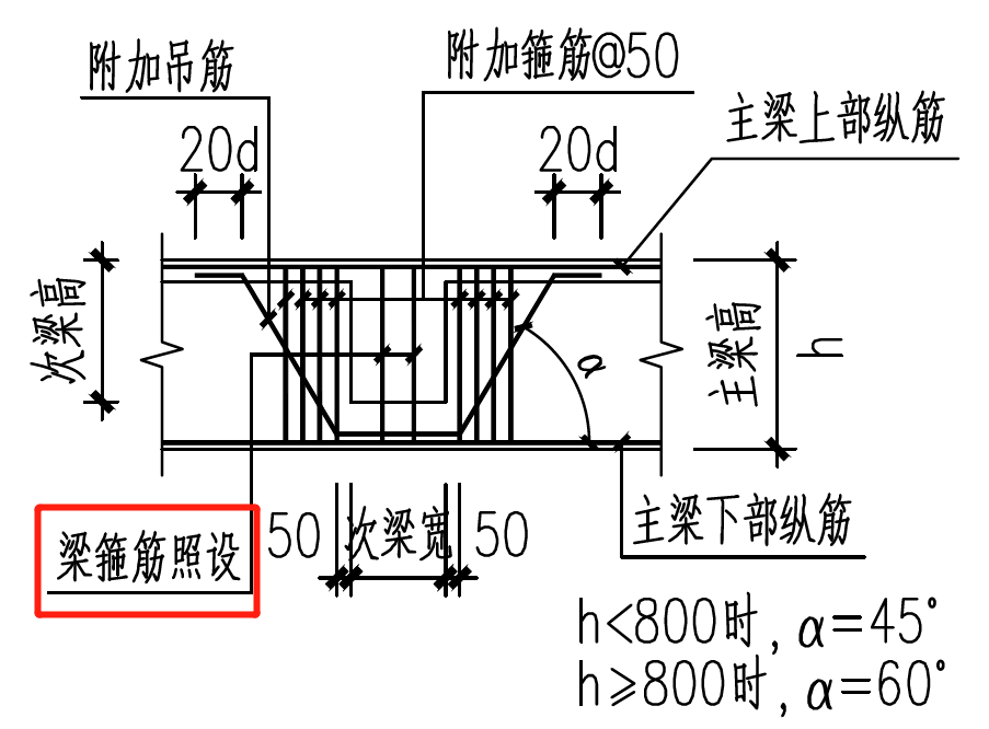 次梁