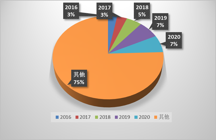 建筑行业专业资讯门户-新干线头条