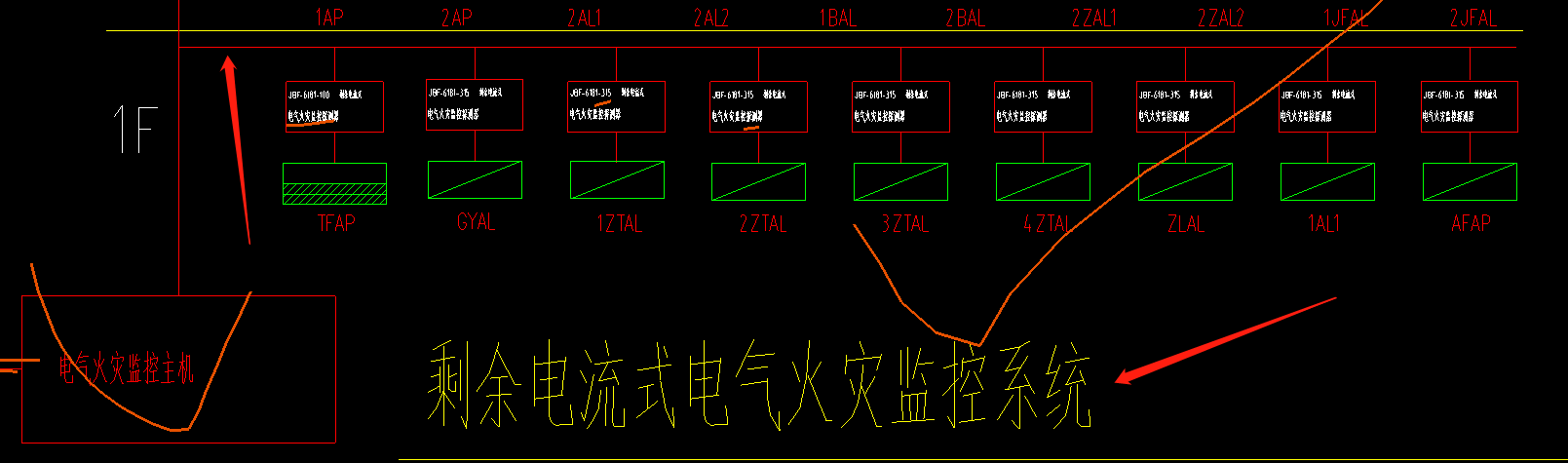连线方式
