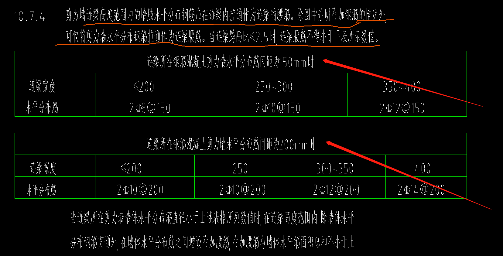 剪力墙水平分布筋图片