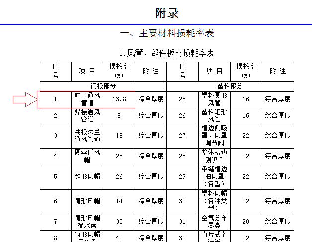 通风风管