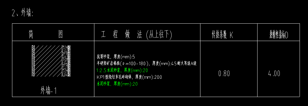 做外墙