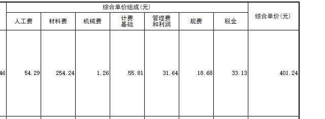 综合单价怎么来的