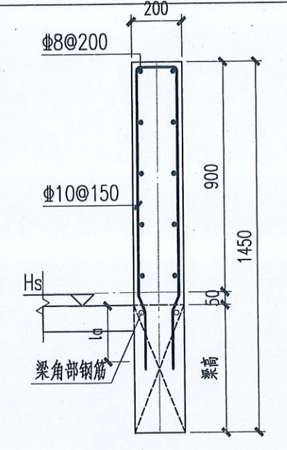 栏板