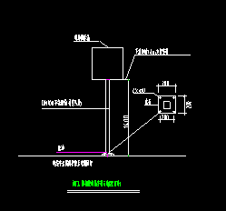 控制箱套什么定额