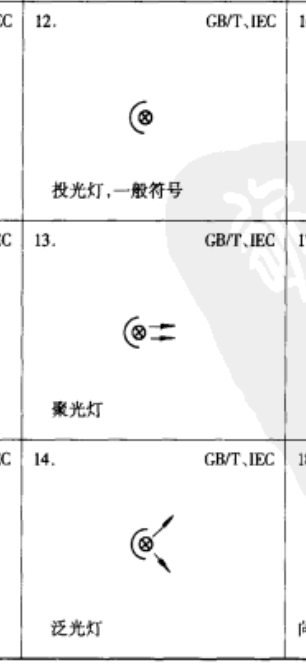 什么灯具