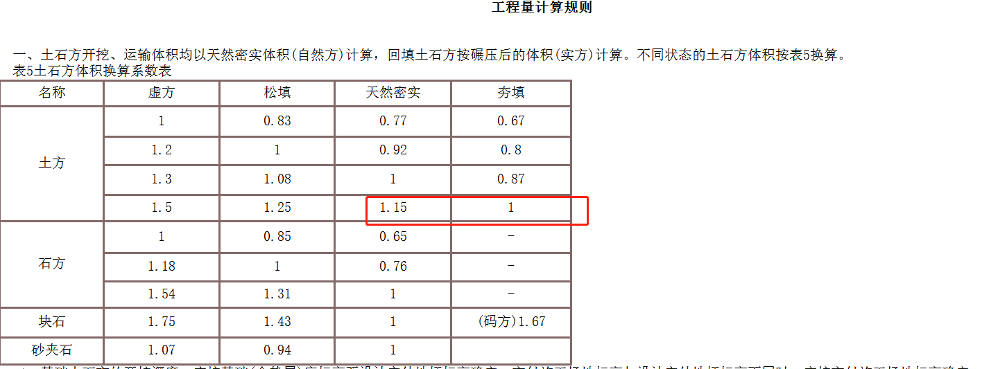 石方体积折算系数