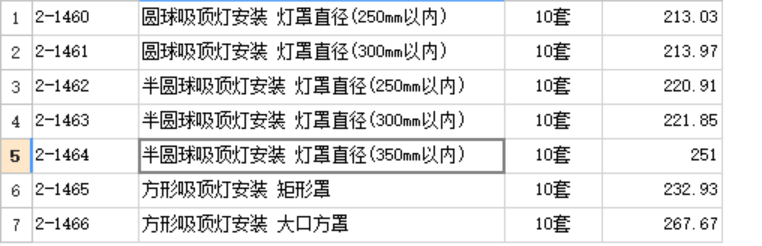 材料费