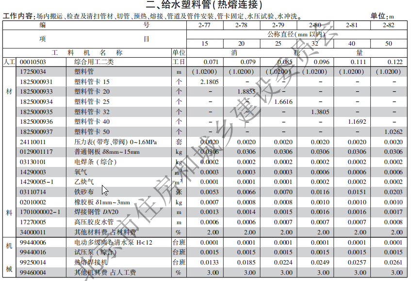 消耗量