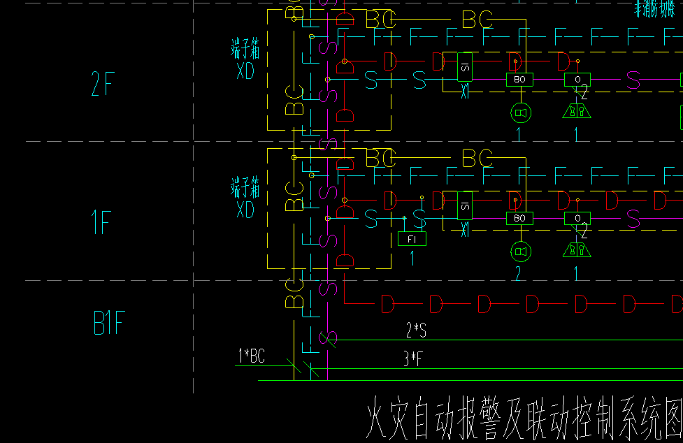 层高