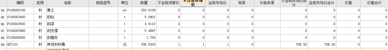 预算价