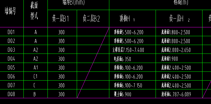 标高