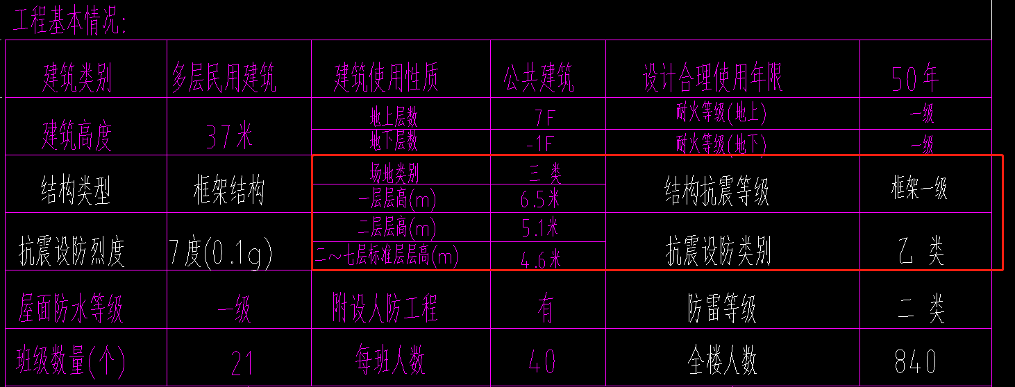 抗震等级