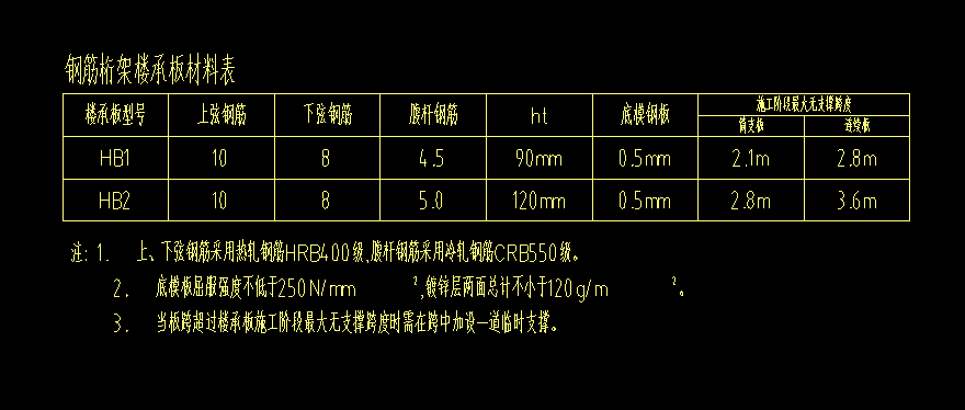 混凝土楼板