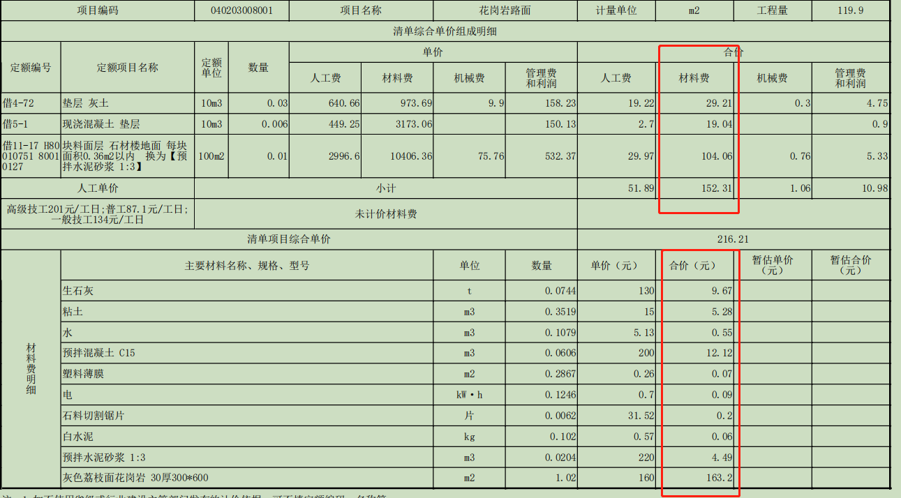 综合单价分析