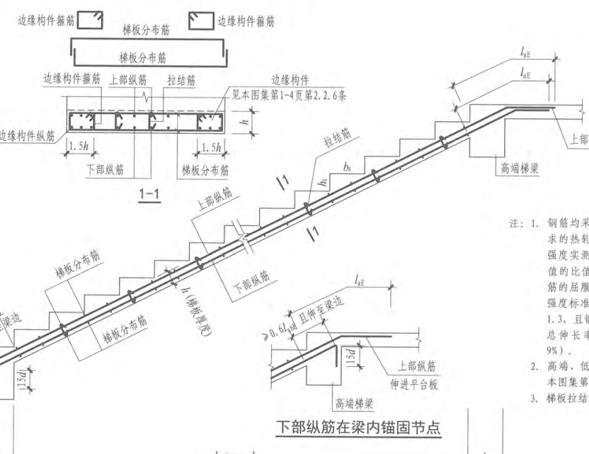 楼梯