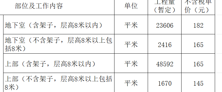 建筑面积