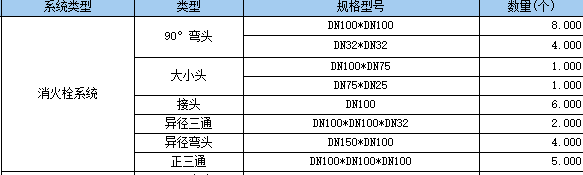 通头