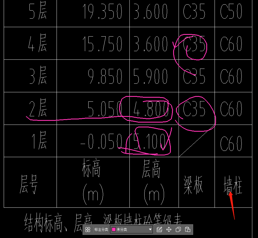 混凝土等级