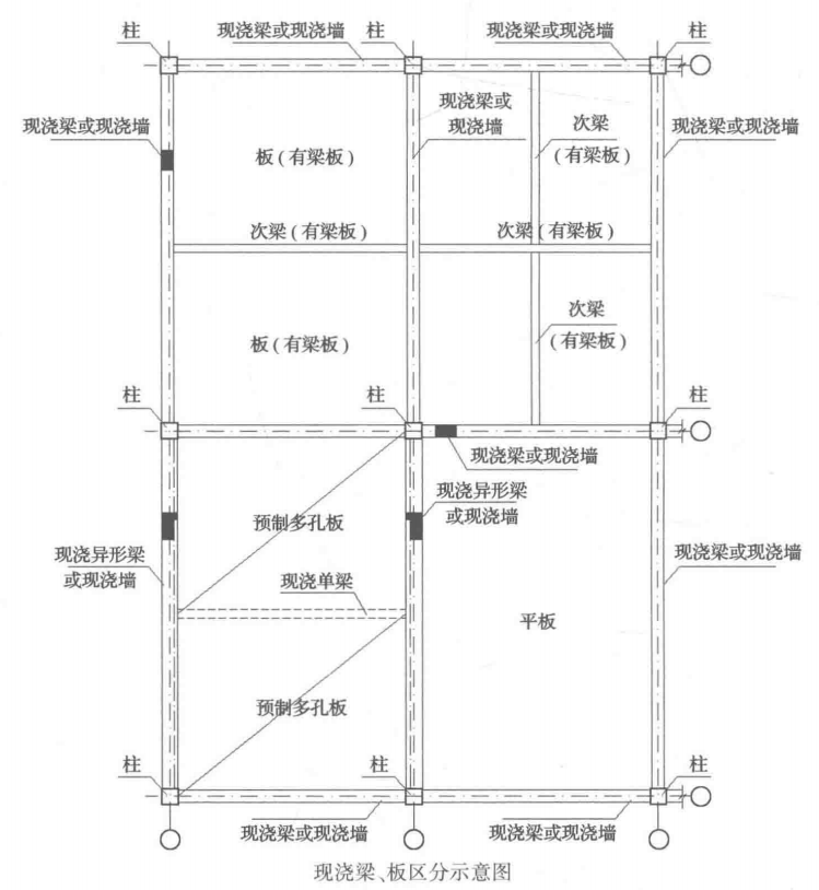 套清单