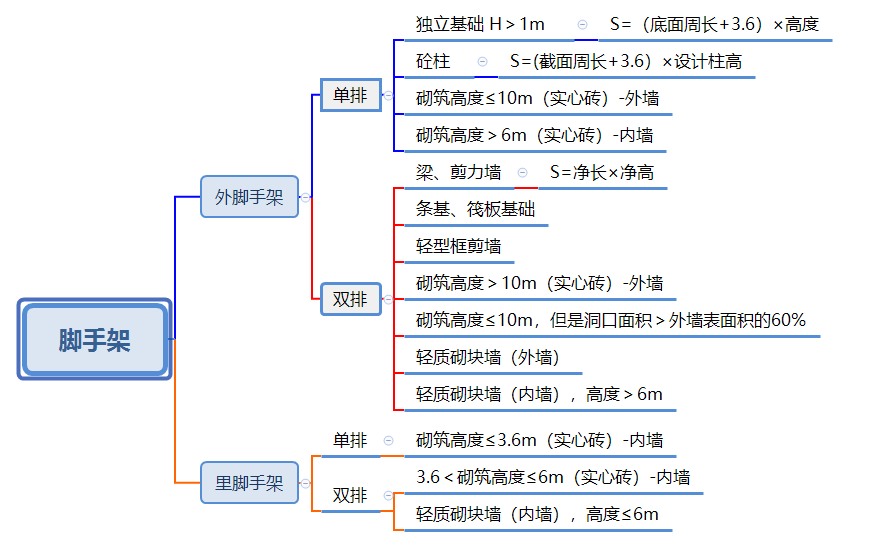 脚手架