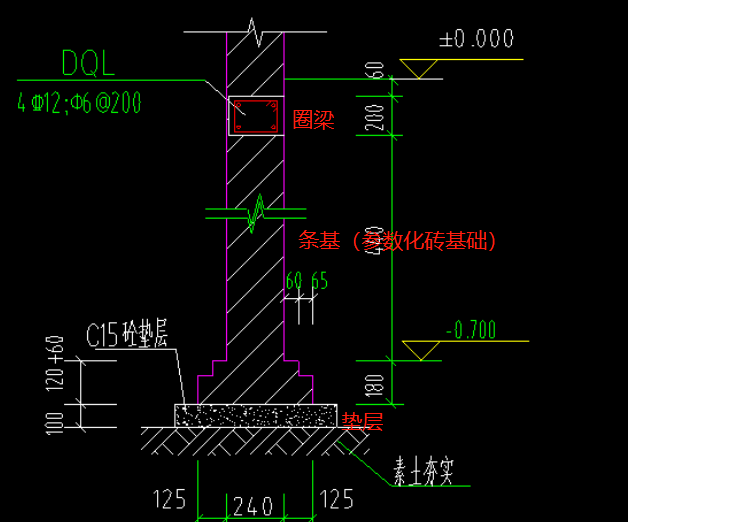 答疑解惑