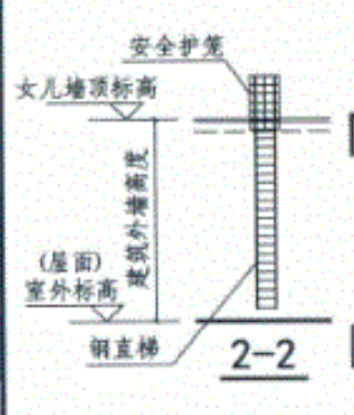工程量