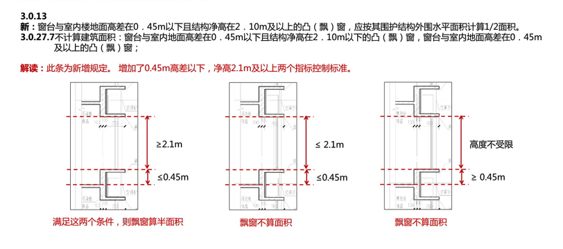 建筑面积