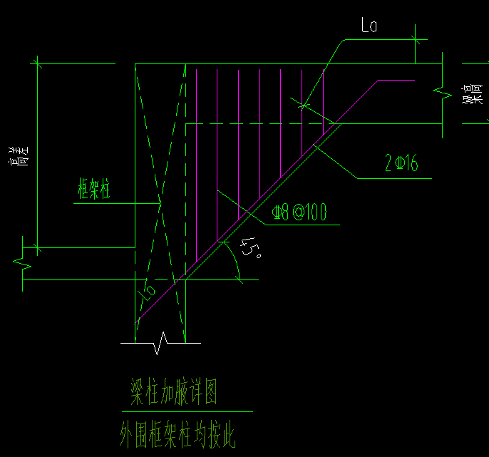 次梁