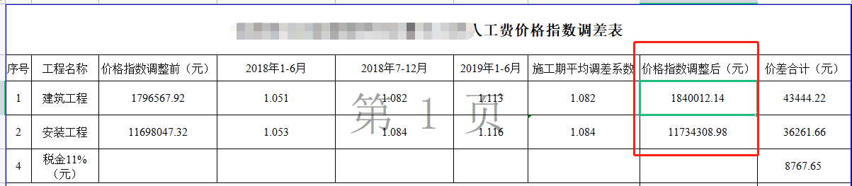 人工费调差
