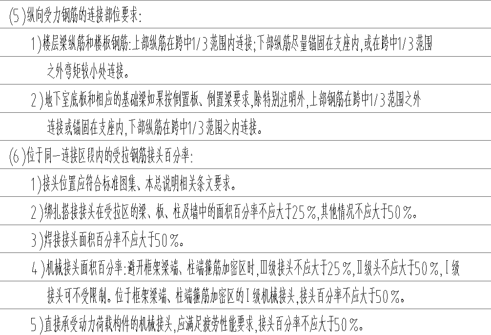 错开百分率