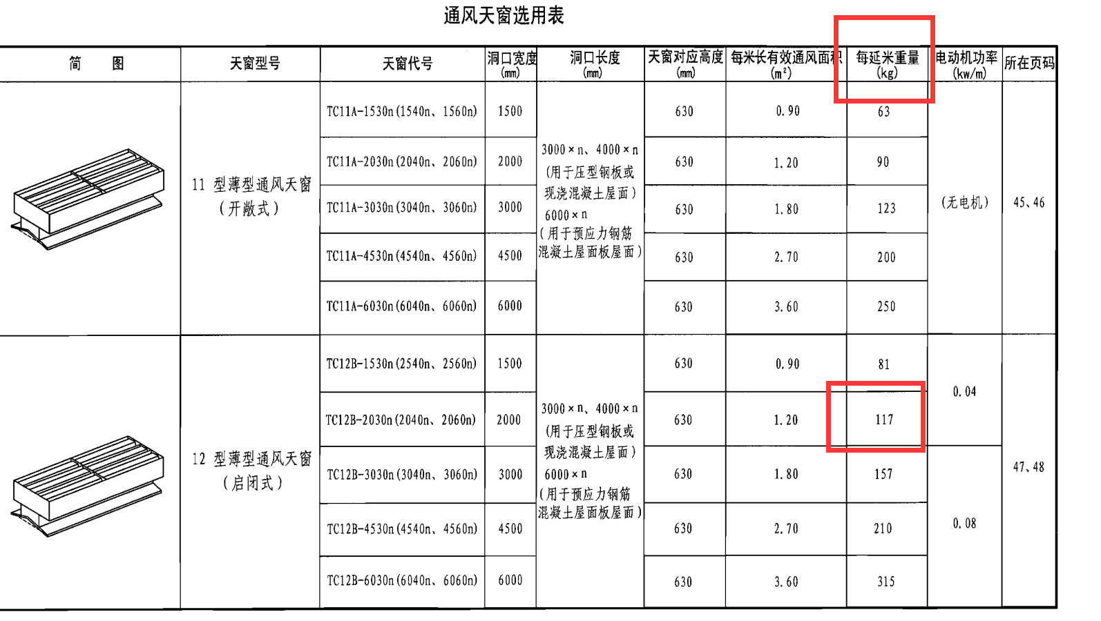 重复计算