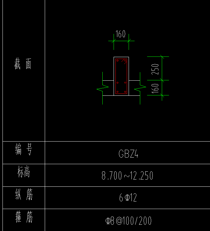 加密区