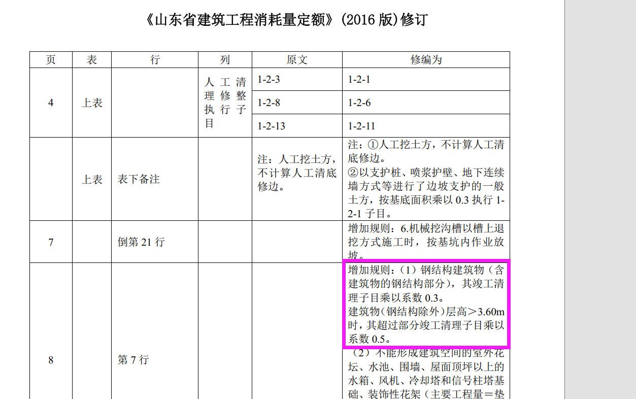 超过3.6