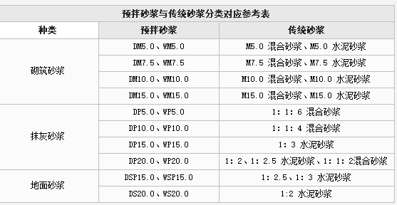 水泥石灰膏砂浆