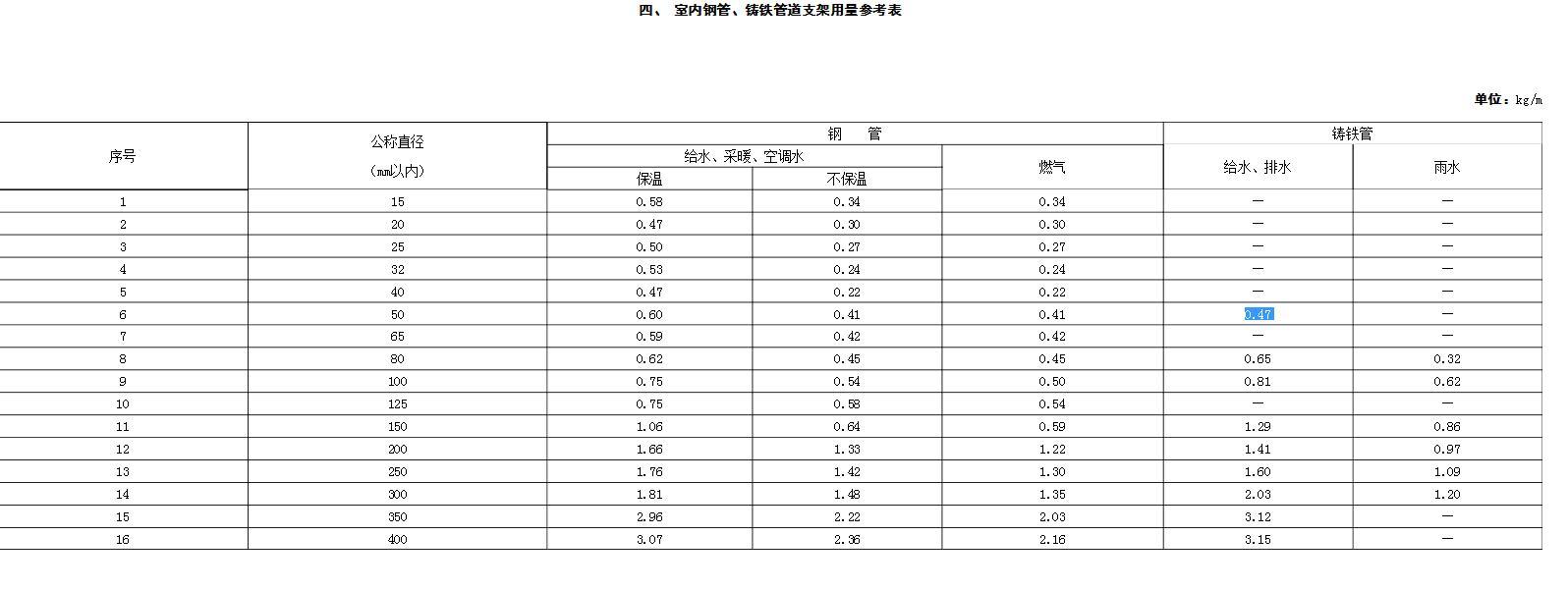 排水管